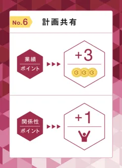 ベストチームの得点カード（赤いカード）