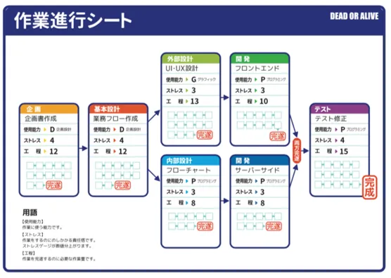 ストマネで使用する作業進行シート