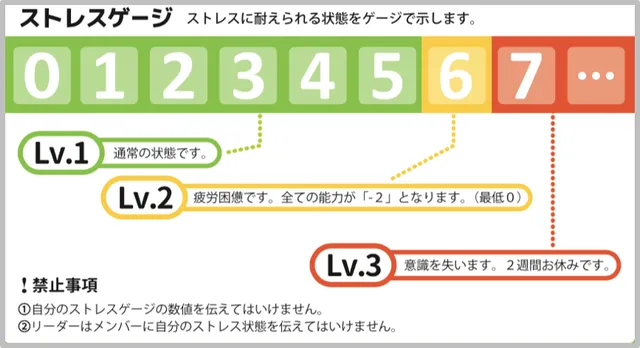 ストマネで使用するストレスゲージのワークシート